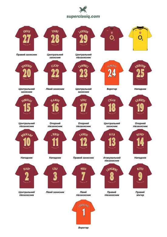 Стікерпак Арсенал 2005-2006