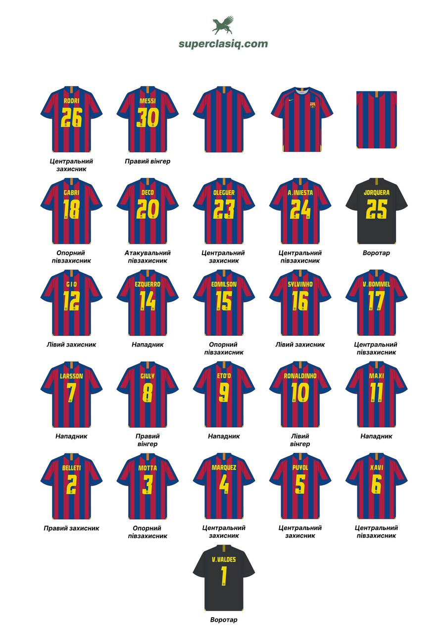 Барселона 2005-2006  ретро форма - вигляд спереду